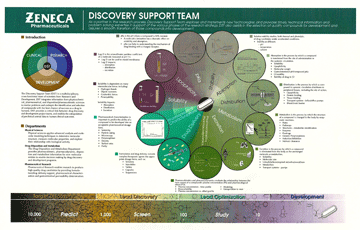 Zeneca Poster (one from internal series)